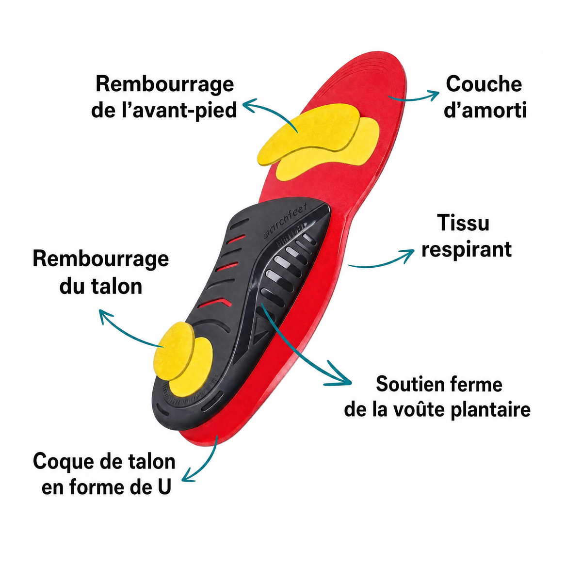 Opalmo-Semelle Orthopédique
